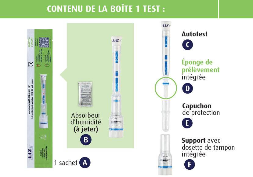 Cadre, usages et limites des tests et autotests combinés