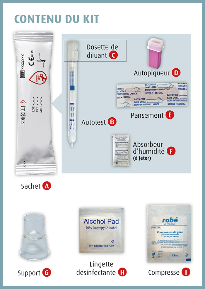 Fiabilité test covid : sérologique, antigénique, autotest, lequel